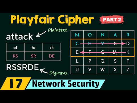 Playfair Cipher (Part 2)