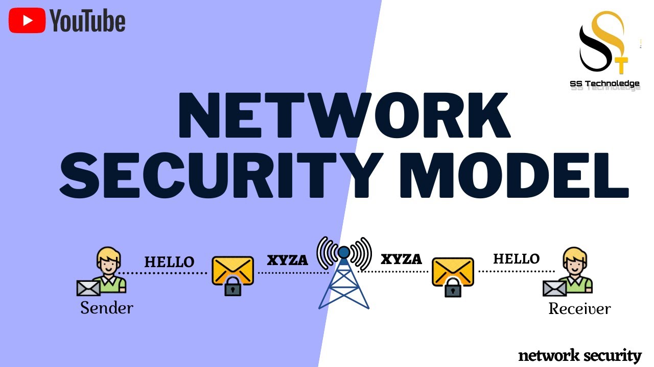 Network Security Model: Components, Functionality, and Applications