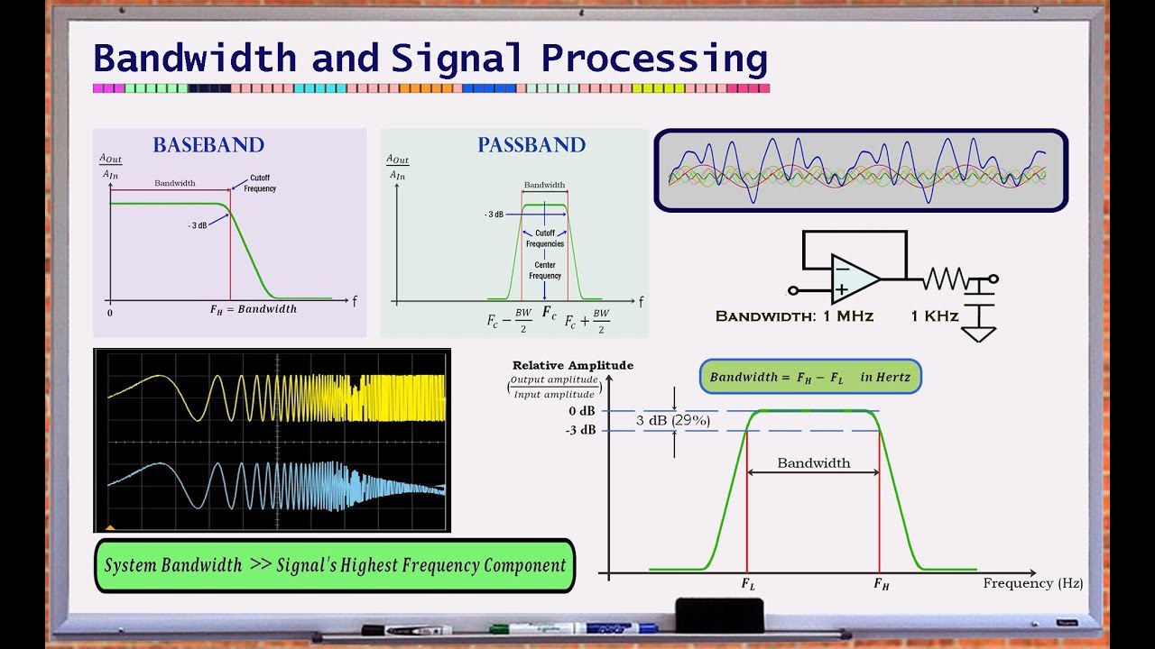 Understanding Bandwidth in Signal Processing πΆ