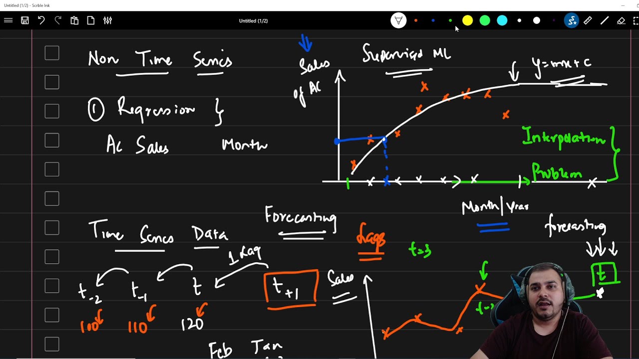 Time Series vs Non-Time Series Problems π
