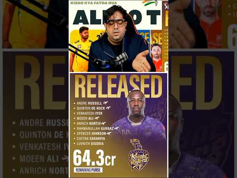 KKR Player List for IPL 2026 🏏