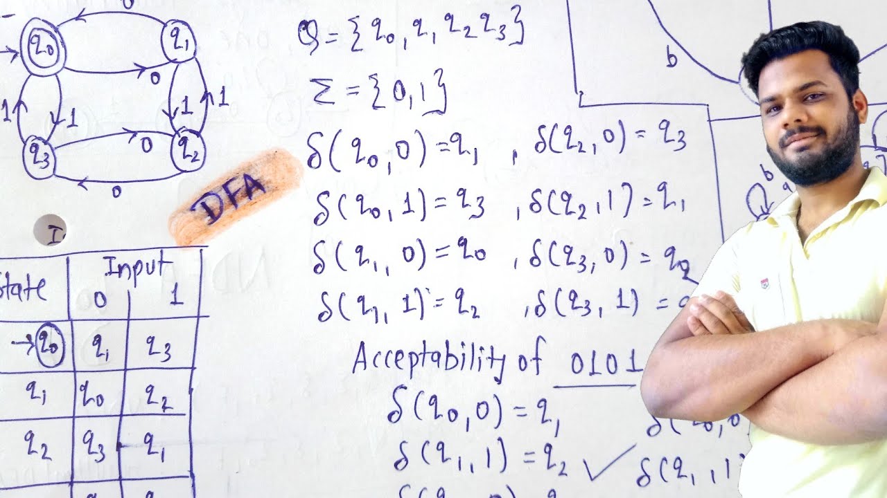 डिटरमिनिस्टिक फिनाइट ऑटोमाटा (DFA) का आसान परिचय | टॉपिक ऑफ़ कंट्रोल (TOC) | लेक्चर 2