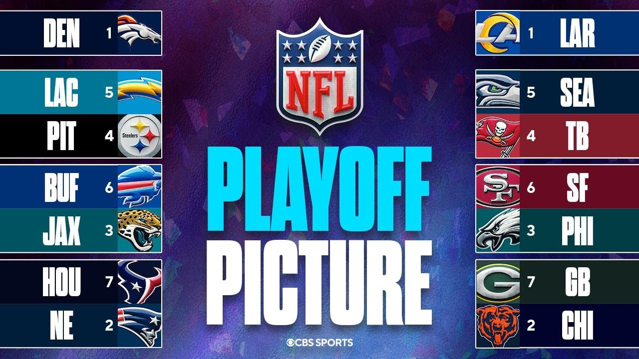 UPDATED NFL Playoff Picture: Rams & Broncos CLINCH playoff berths, tiebreaker scenarios & MORE 👀