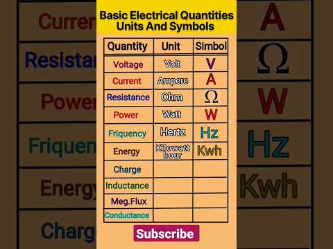 Electrical quantities units symbol | SI units #shorts #viral #trending #electrical #trending