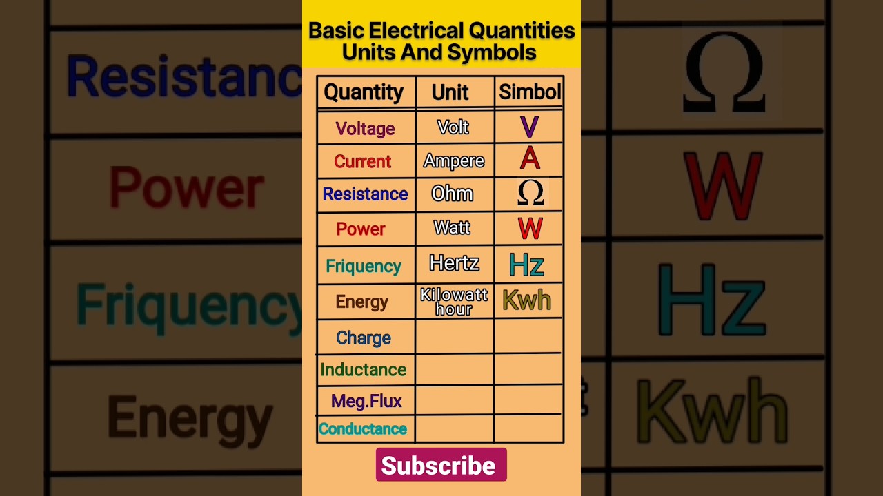 Top 10 Electrical Quantities & Their SI Units ⚡ | Quick Guide