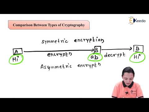 Comparison Between Types of Cryptography - Data Security - Data Compression and Encryption