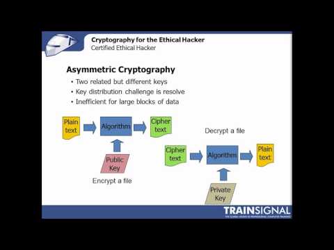 7 Ethical Hacking - Symmetric and Asymmetric Cryptography