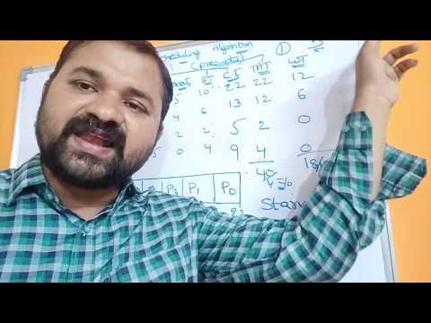 Preemptive Priority Scheduling Algorithm|| Operating System | OS