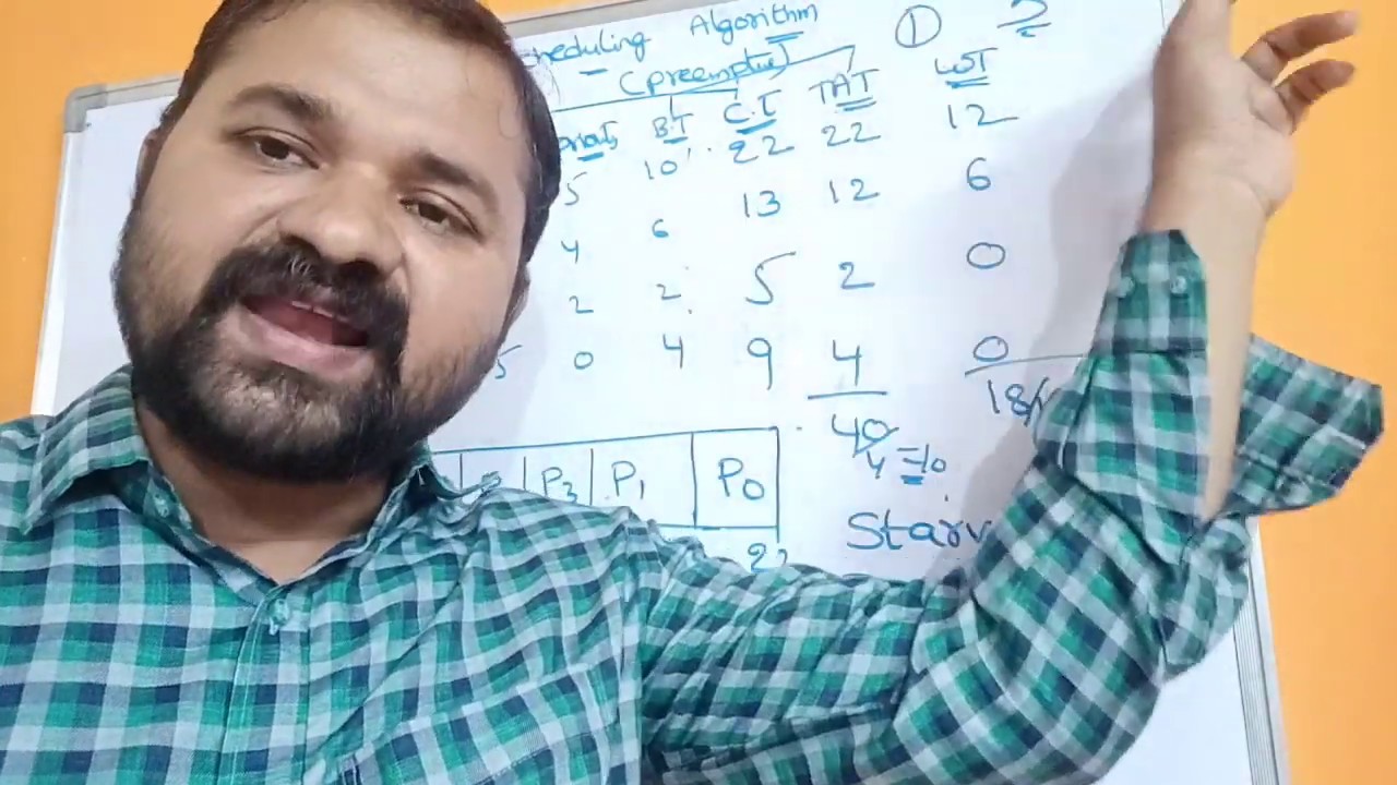 Preemptive Priority Scheduling Algorithm in Operating Systems