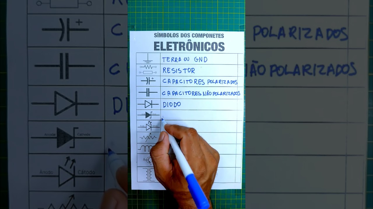 Guia Completo dos Símbolos dos Componentes Eletrônicos ⚡