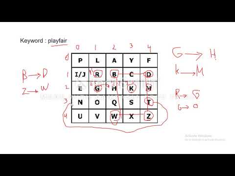 Substitution cipher techniques(Caesar & Play fair cipher)