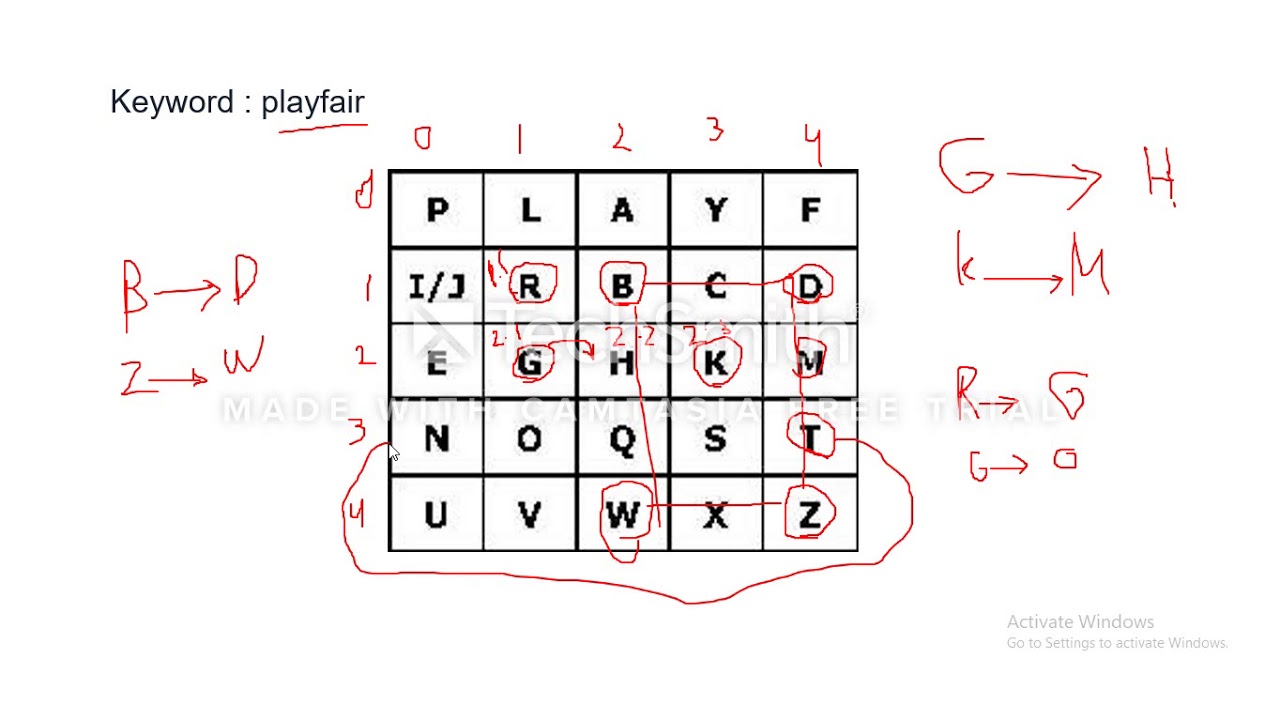 Master Classic Encryption: Caesar & Playfair Cipher Techniques π