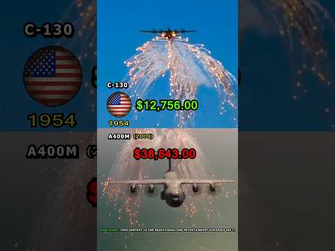 Cost per flare comparison, between C-130 and A400M