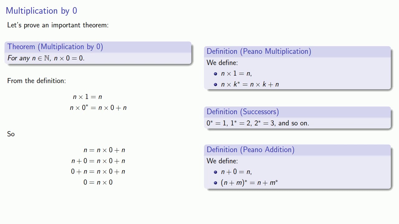 Peano Axioms & Multiplication Explained 📚