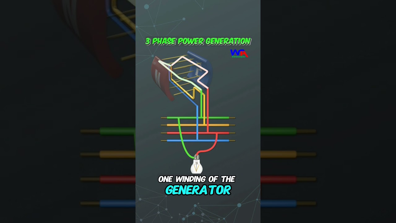 How Three-Phase Power Generation Works ⚡