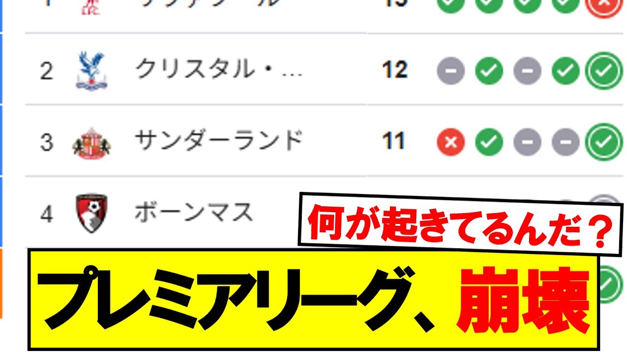 プレミアリーグ最新速報⚽️ 注目チームと試合結果をチェック！
