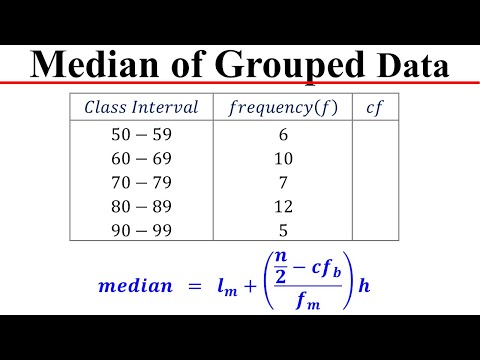 Median of Grouped Data – Statistics