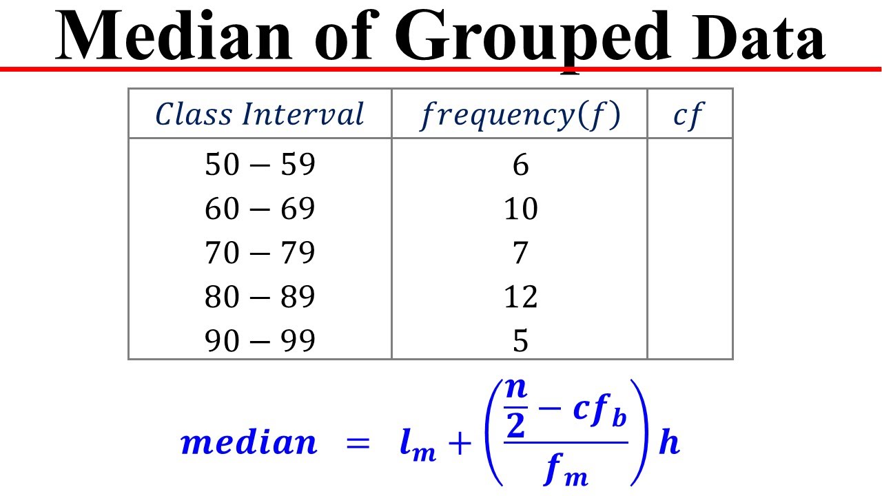 Mastering the Median of Grouped Data in Statistics π