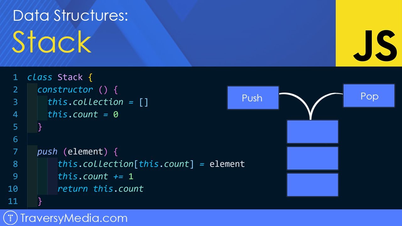 Stack Data Structure in JavaScript 📚