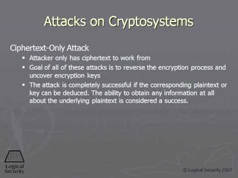 418 Attacks on Cryptosystems
