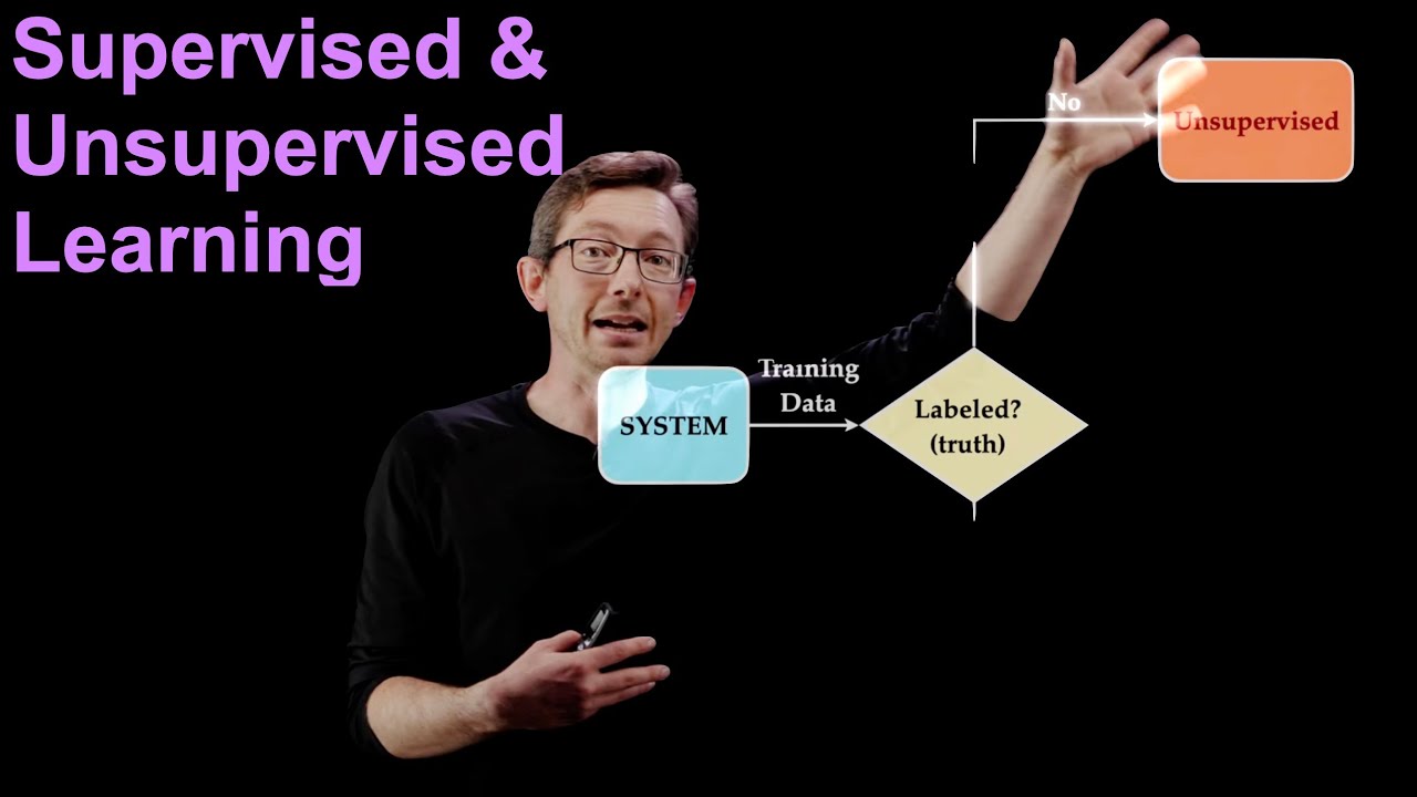 Supervised and Unsupervised Machine Learning Overview