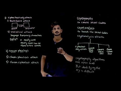 Cryptanalysis Attacks || Lesson 6 || Cryptography || Learning Monkey ||
