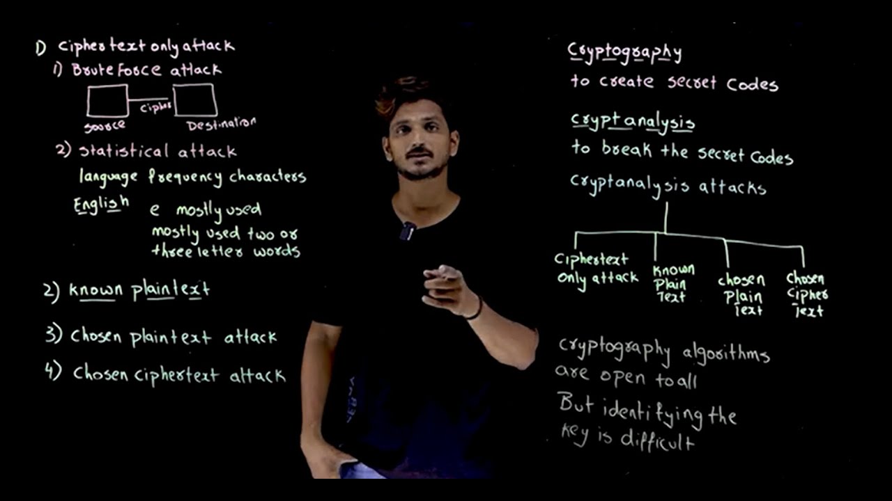 Master Cryptanalysis Attacks: Essential Strategies for Breaking Ciphers 🔓