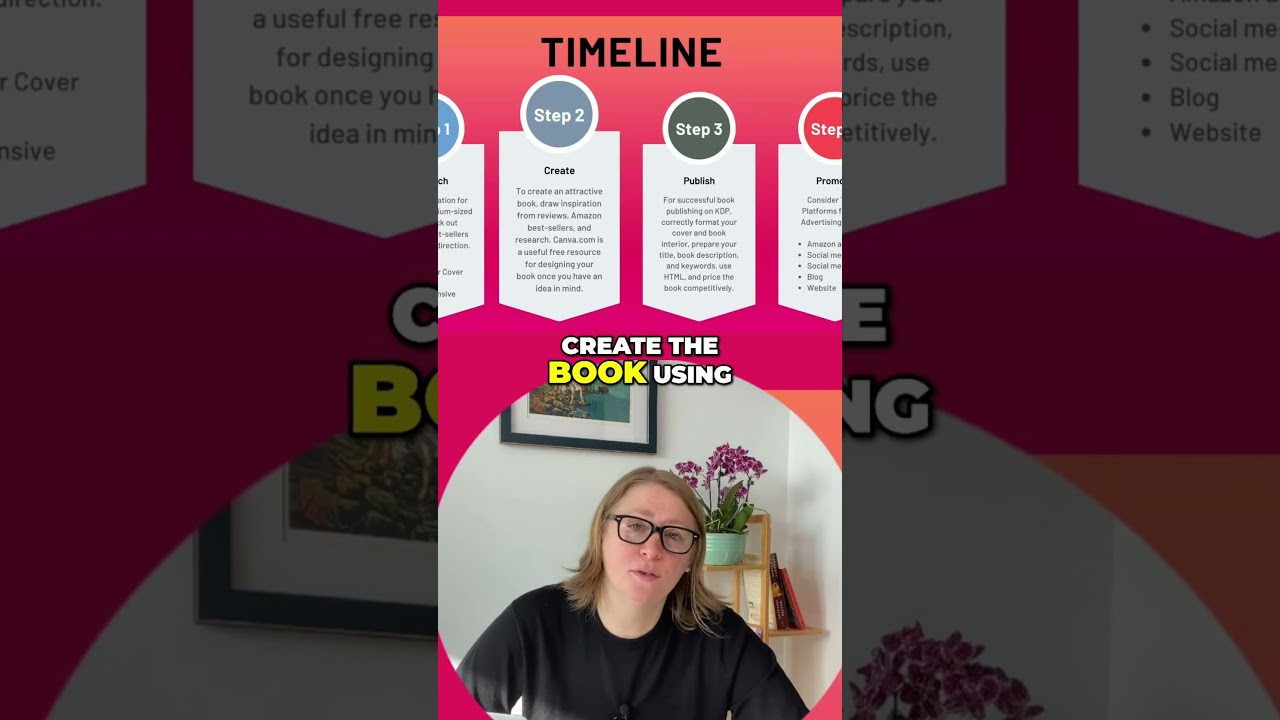 KDP for Beginners: 4 Easy Steps & Canva Guide ๐