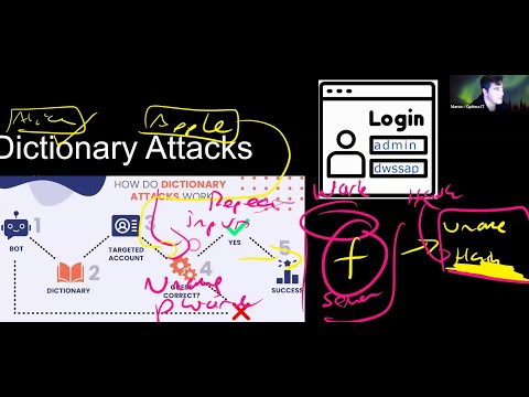 Cryptography: Hashing, Encryption & How We Keep Data Safe