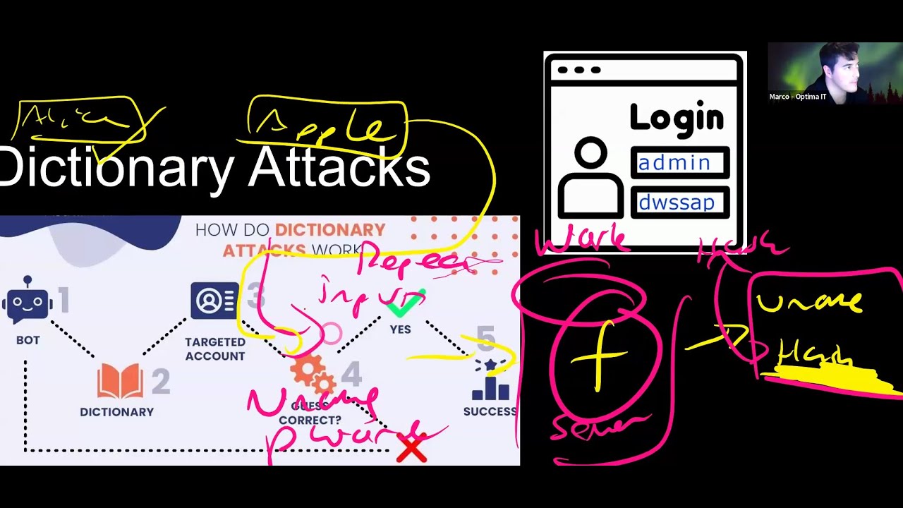 Cryptography Essentials: How Hashing and Encryption Keep Your Data Safe π