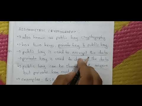 Unit 1: Symmetric and Asymmetric Cryptography