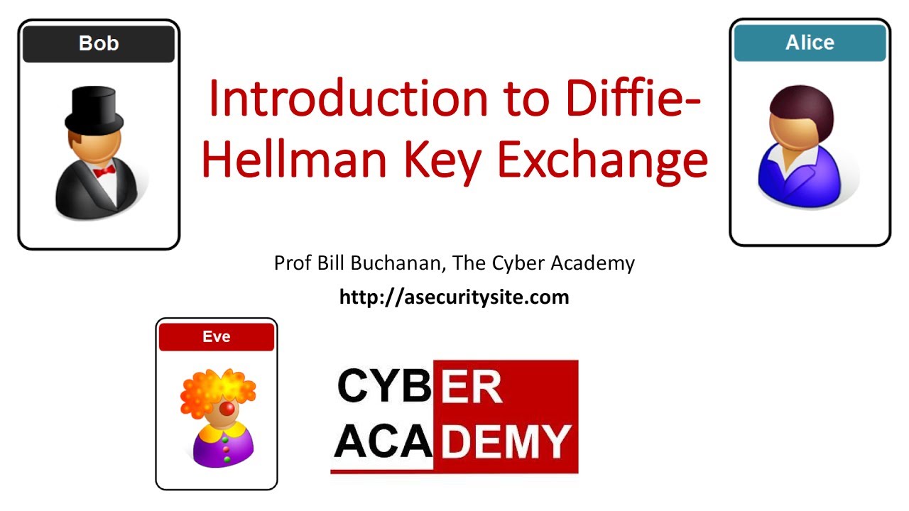 Diffie-Hellman Key Exchange Method π