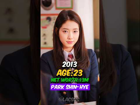 The heirs Cast [2013] Then&Now #kdrama #theheirs #koreadramacast #thenandnow#kdrama#cast#dramaartist