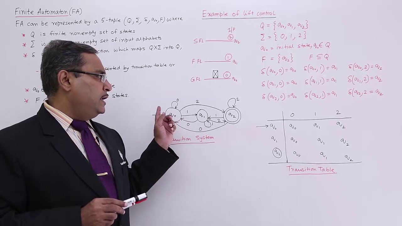 Finite Automaton Explained π€