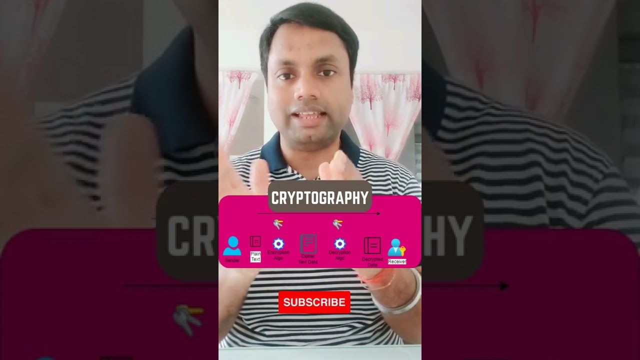 Cryptography Explained in Just 1 Minute 🔐