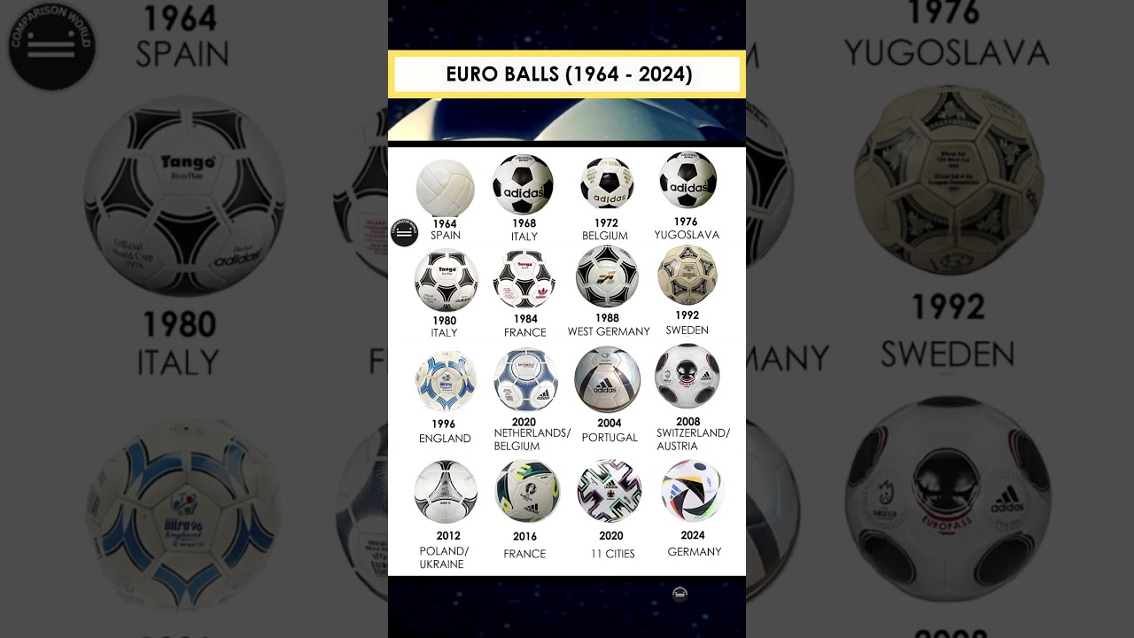 Euro Cup Football Balls Through the Years (1964-2024)