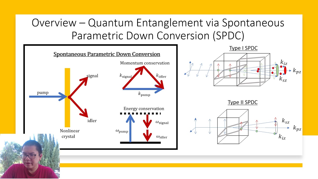 Exploring Quantum Cryptography Protocols for Enhanced Security π