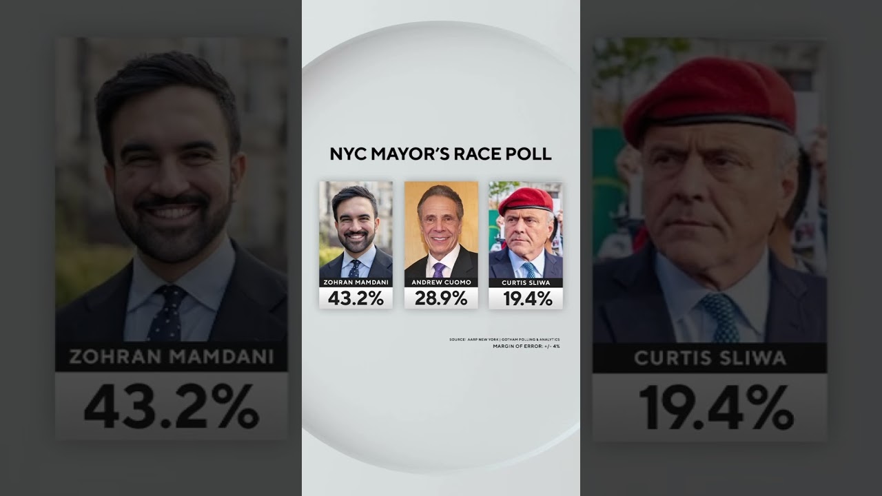 NYC Mayoral Race Tightens as Sliwa Drops Out 🗳️