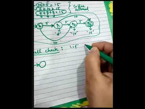 20:Case study of Finite Automata : Theory of Computation