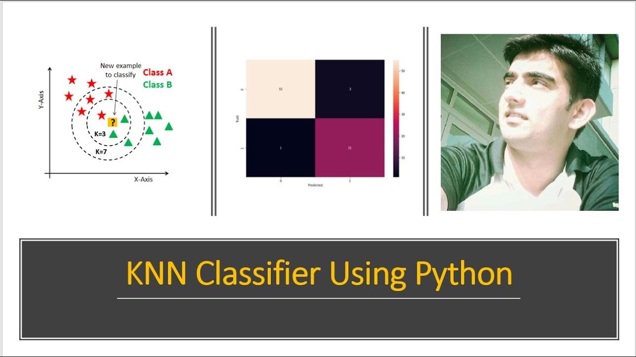 27. Master KNN Classifier in Python with 95% Accuracy + Confusion Matrix 📊