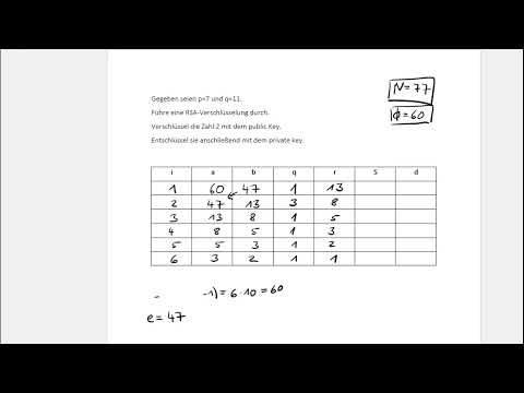 Kryptographie: RSA-Verschlüsselung (Übung 3)