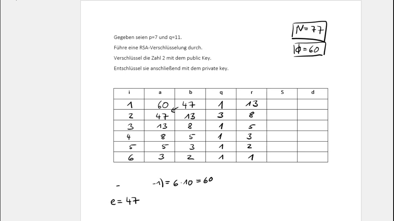 RSA-Verschlüsselung: Praktische Übungen für sichere Kommunikation 🔐
