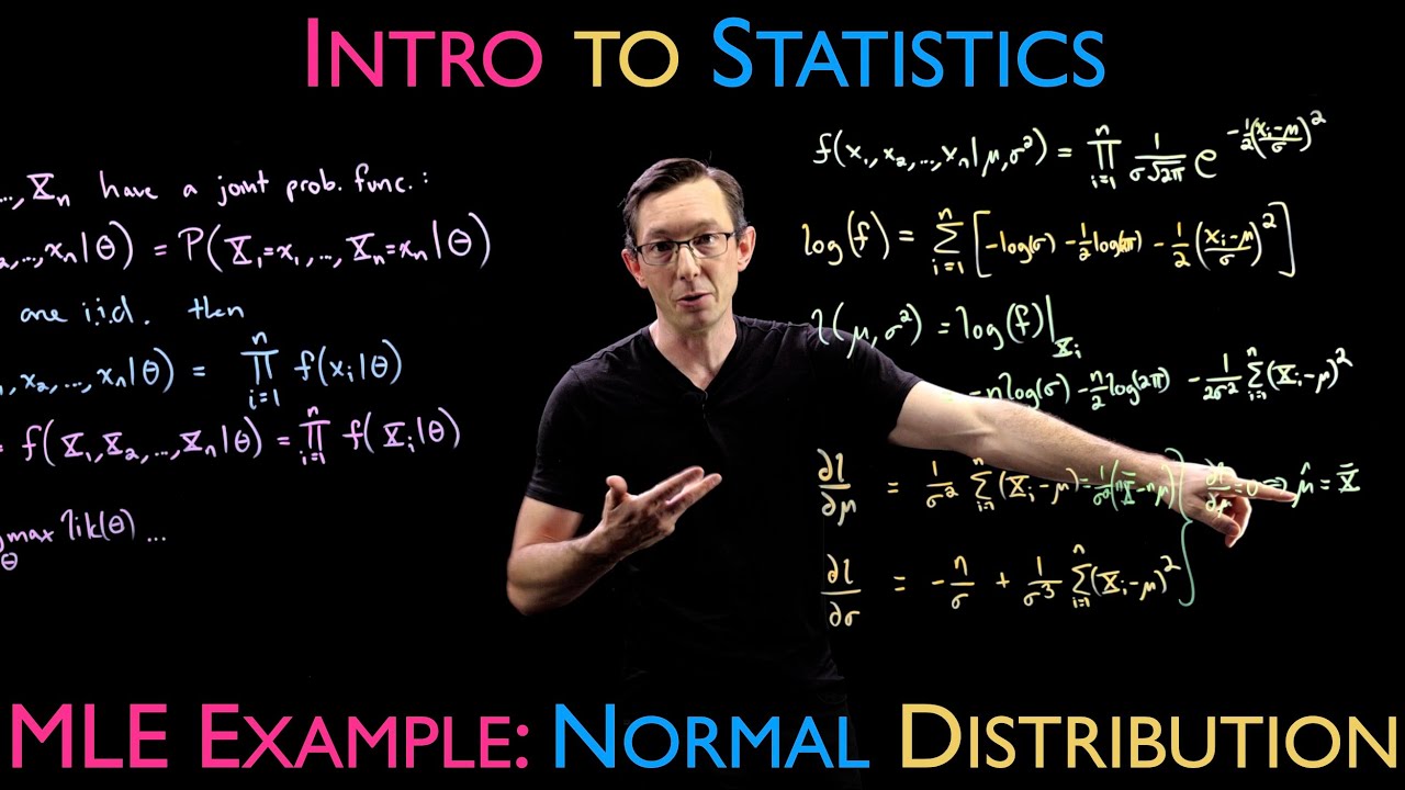MLE Example: Fitting a Normal Distribution 📊