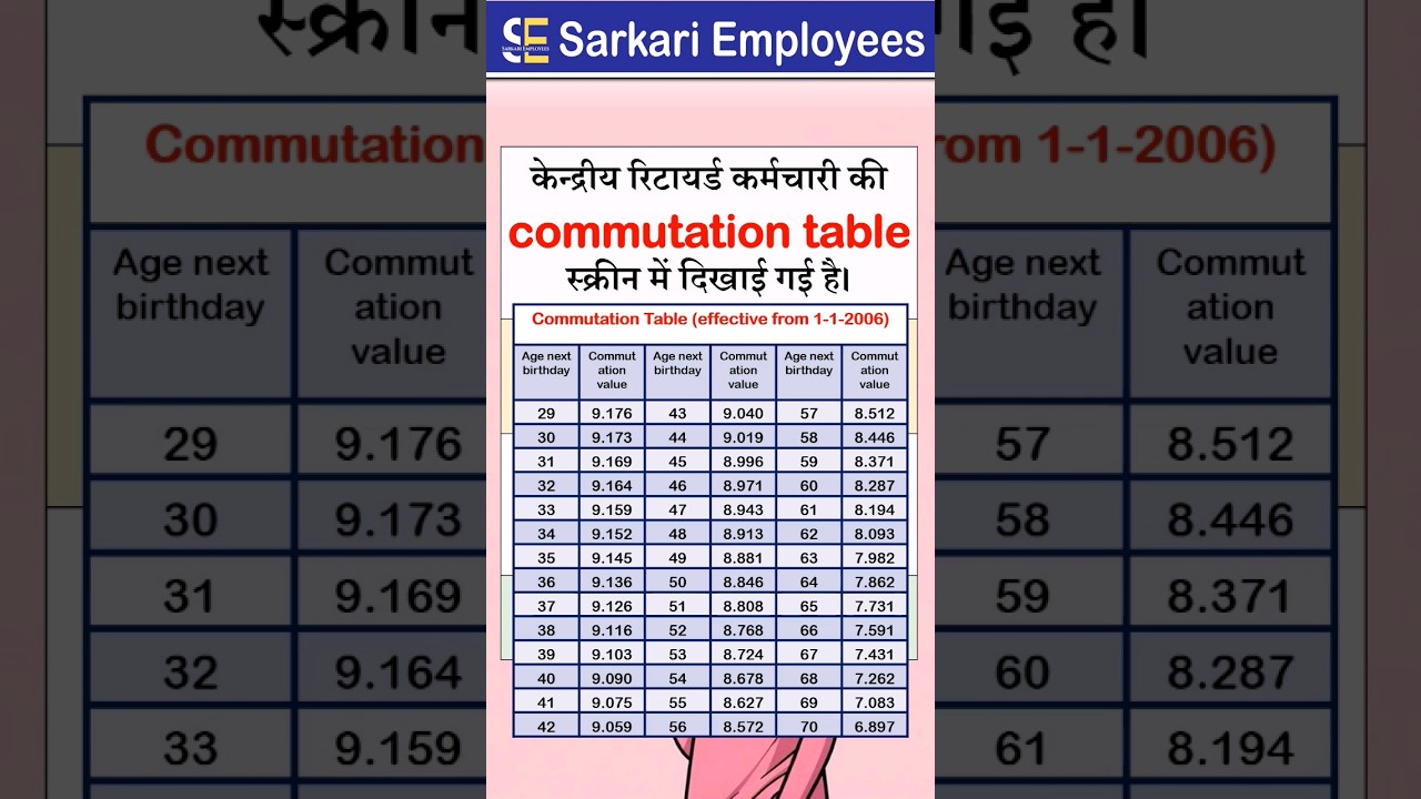 Commutation Table, Pension #shorts #govtemployees #retirement #pension