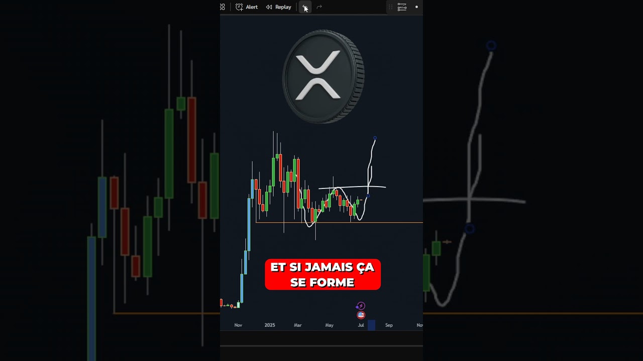 XRP (Ripple) Could Hit $4 Soon! 🚀 | Crypto Alert & Trading Tips