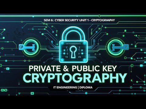 Cyber security # Unit 1# Private and Public Key Cryptography # Symmetric and Asymmetric key crypto