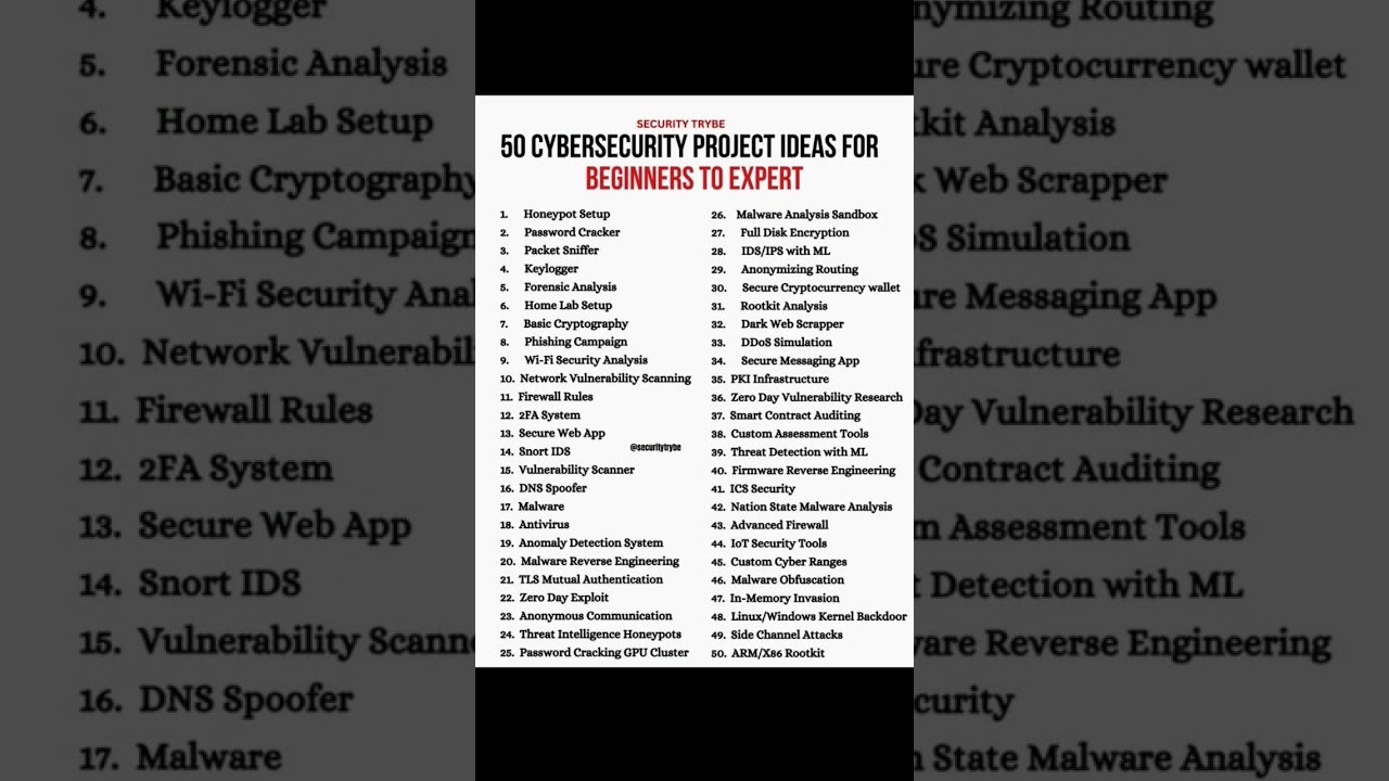 50 Beginner-Friendly Cybersecurity Projects to Boost Your Portfolio 🔐