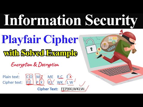 Playfair Cipher Encryption and Decryption with Example in Urdu/Hindi