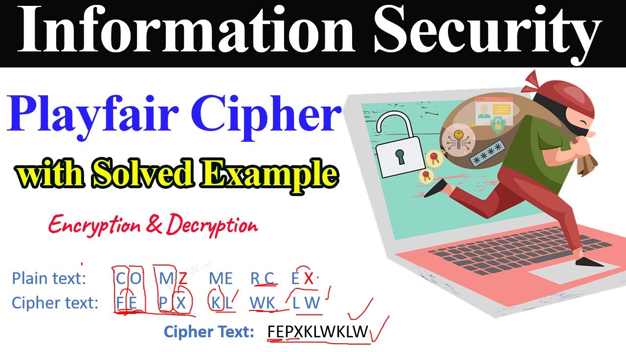 Playfair Cipher: Complete Guide to Encryption & Decryption with Example in Urdu/Hindi 🔐