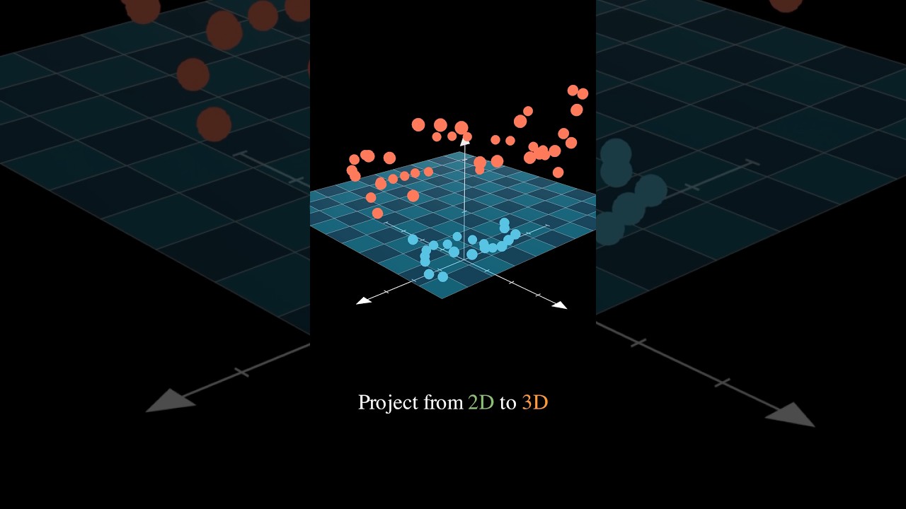 Kernel Trick Explained for ML & Data Science π